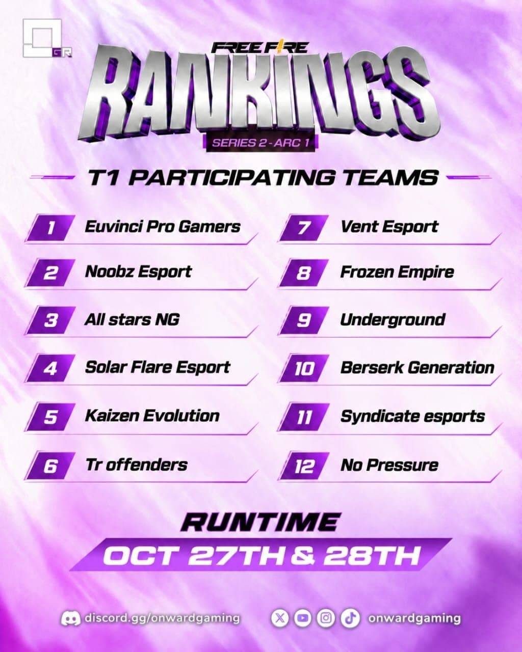 TIER 1 TEAMS HIT THE RINGS TODAY AND TOMORROW IN OGR FREE FIRE RANKINGS SERIES 2