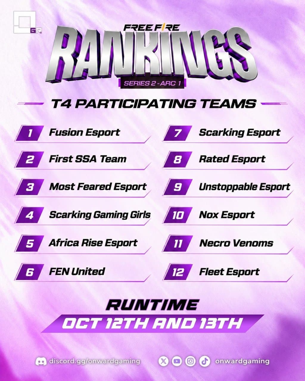 12 Teams to Compete in Free Fire Rankings Series 2, Arc 1 (T4)