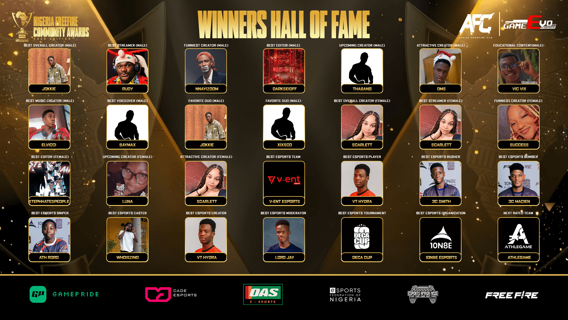 NFCA 2025: NIGERIA'S FREE FIRE COMMUNITY CROWN THE YEAR'S BEST CREATORS AND ESPORTS TALENTS