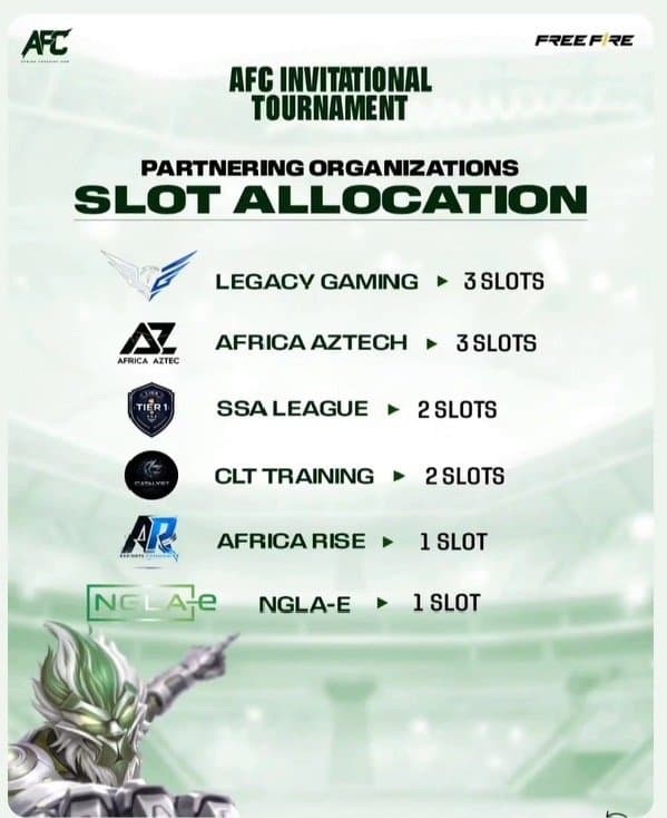 V-ENT × Grow Invitationals Unveils 24-Team Structure, Bringing African Free Fire Organizations Together.